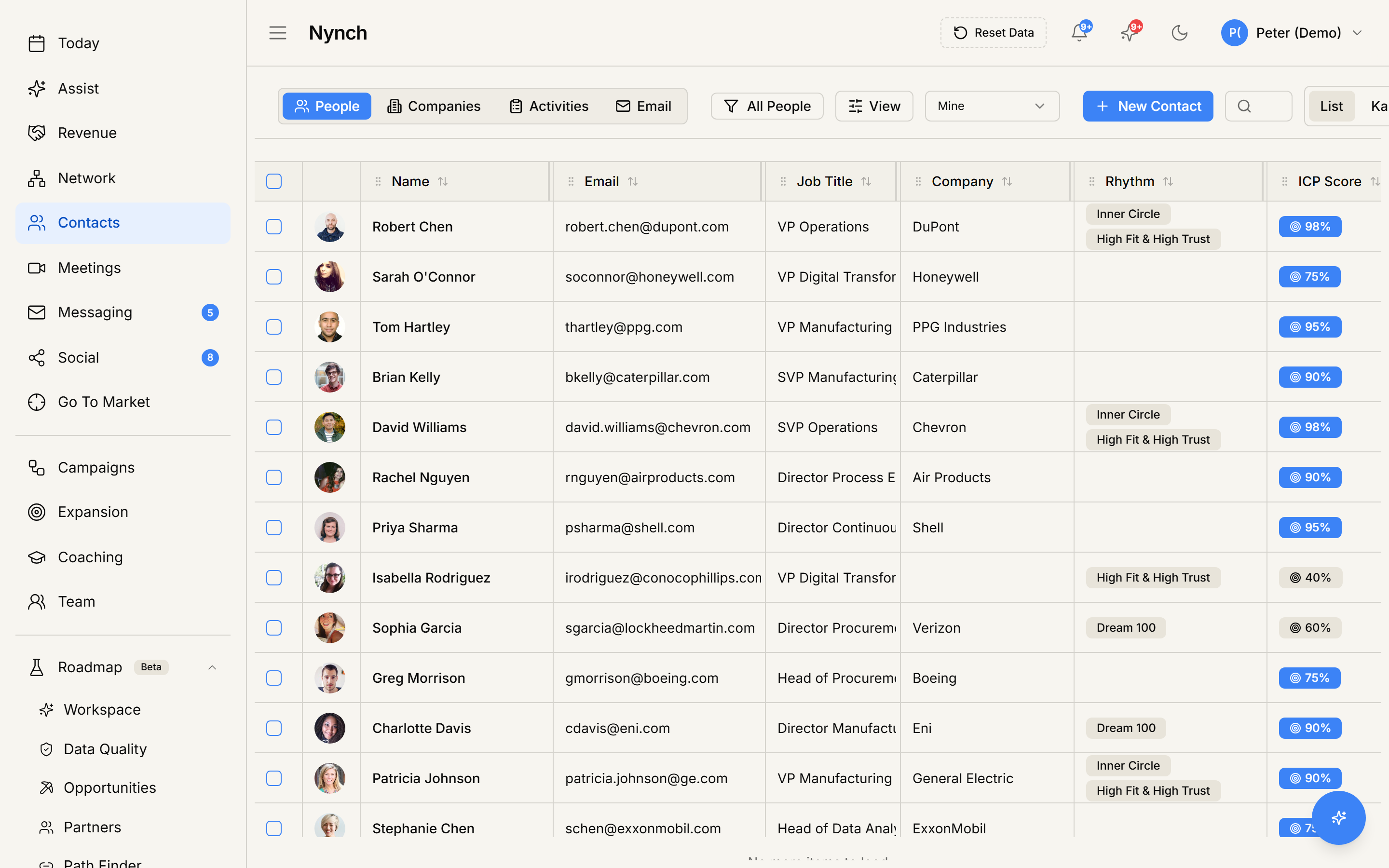 Nynch Contacts > People list showing relationship scores, owner, rhythm tags, and ICP fit per client