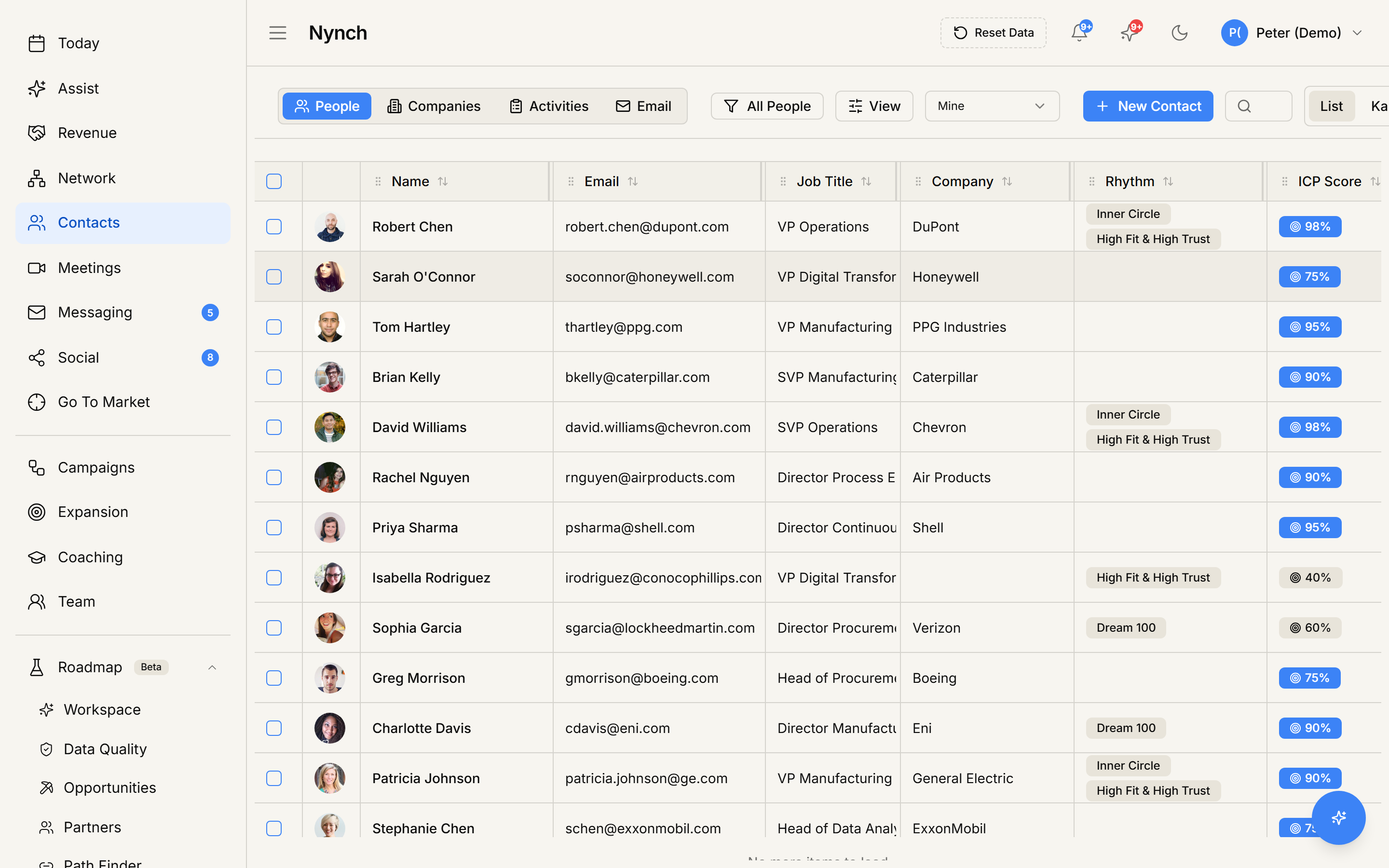 Nynch product screen, People table toolbar More menu showing Import CSV, Import History, Export CSV options
