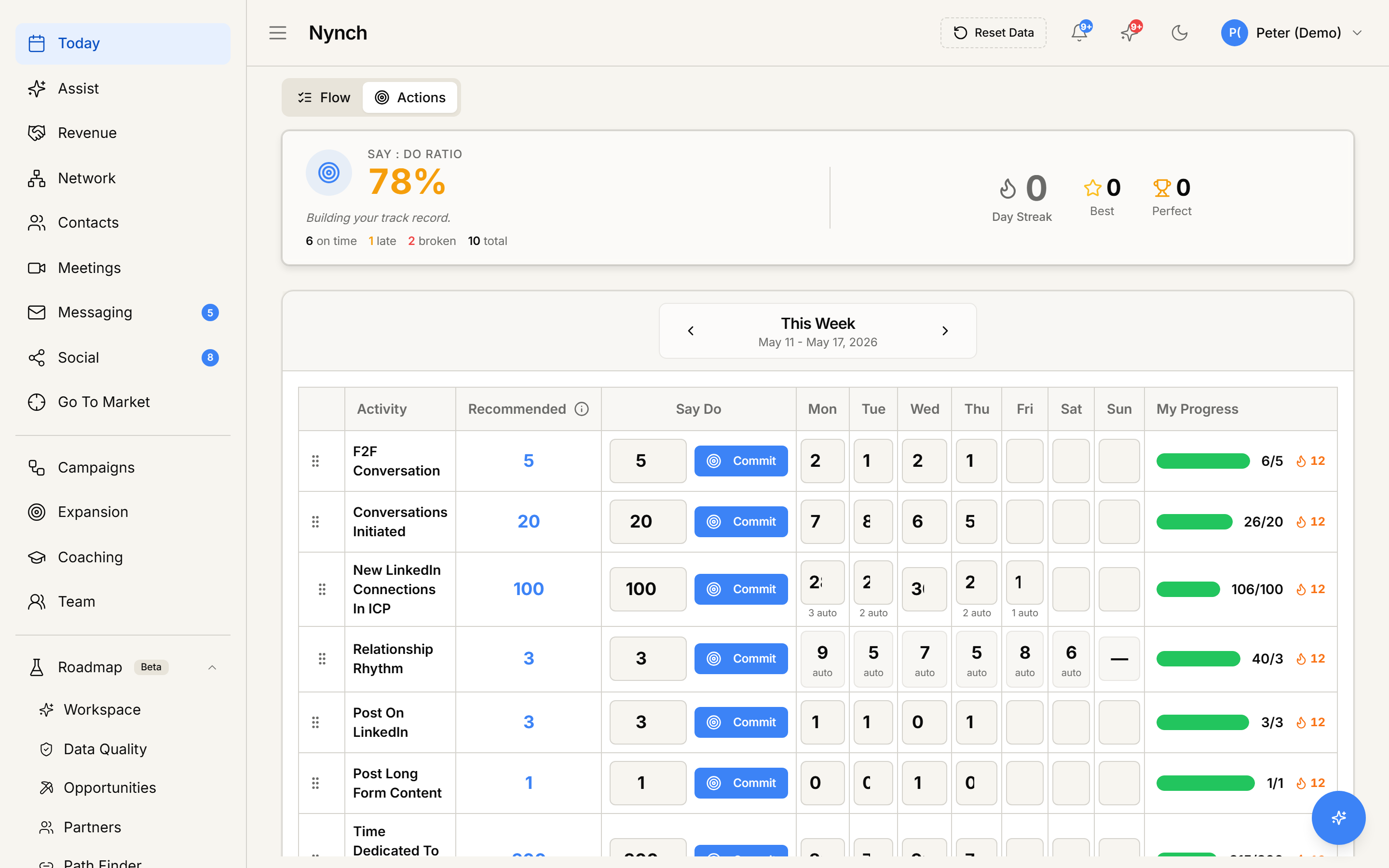 Nynch Revenue > Pipeline View with command-centre toolbar showing tabs for Standard, Reporting, All members, Stage, and Pipeline View modes