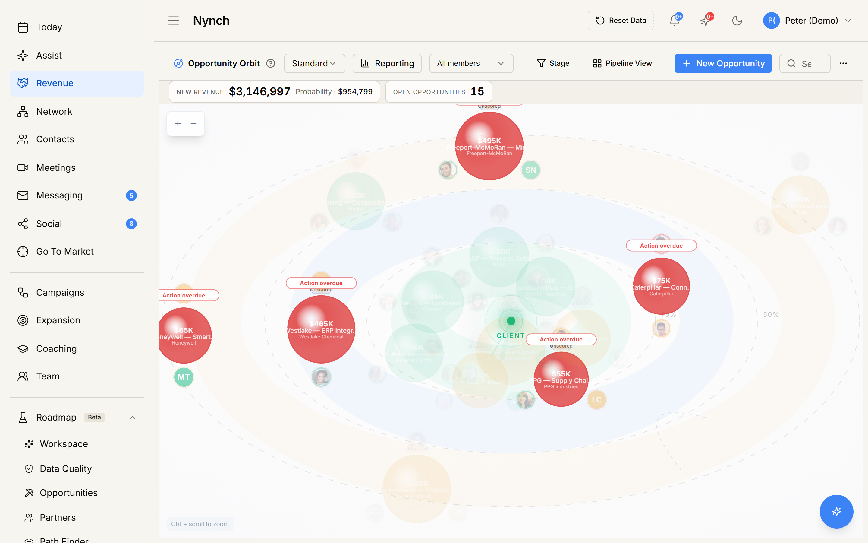 Nynch Opportunity Orbit pipeline view with deal probabilities computed against your closed-deal history