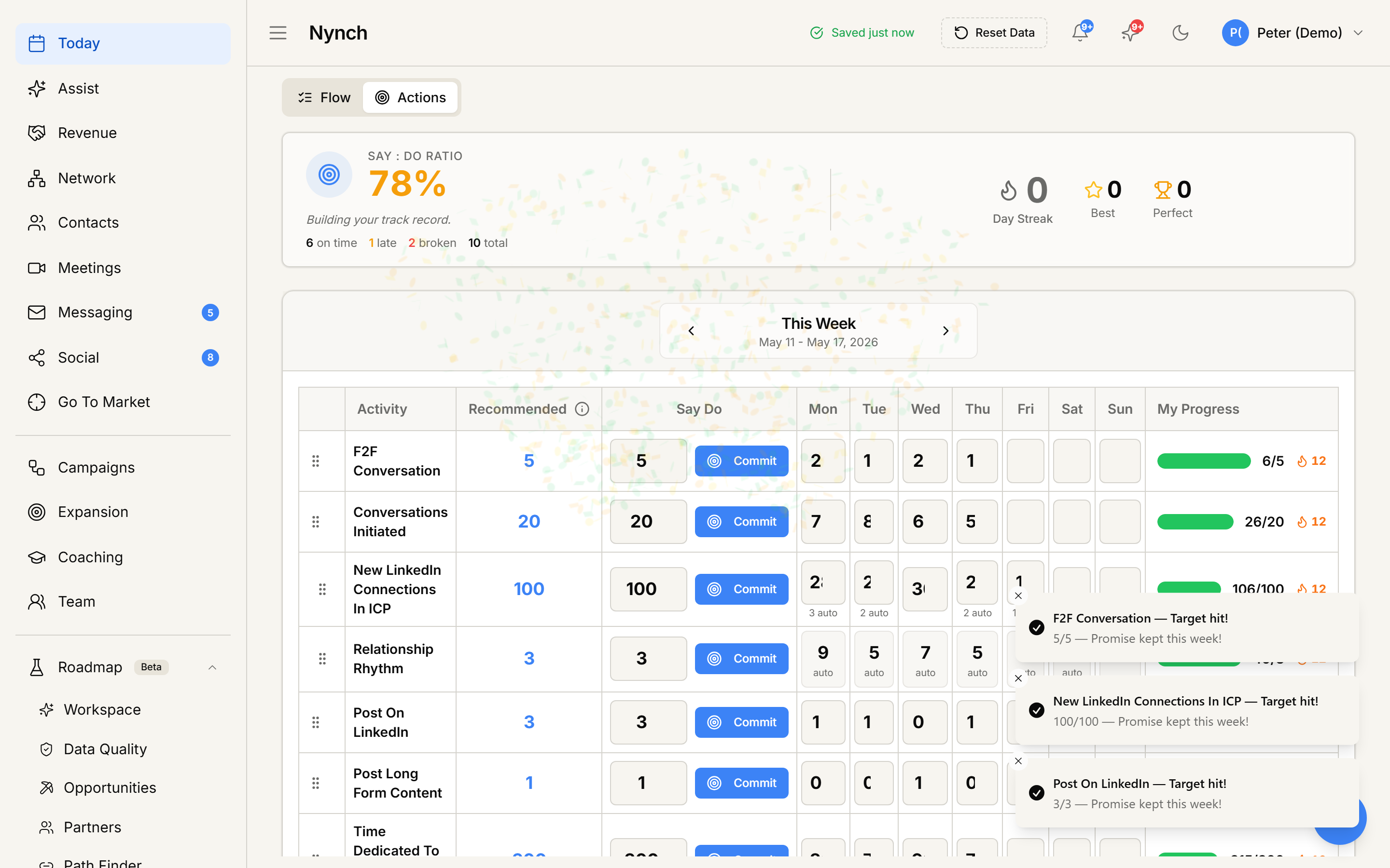 Nynch Today > Actions view with the Say-Do Ratio canvas tracking weekly activity targets and the Recommended versus Say Do columns