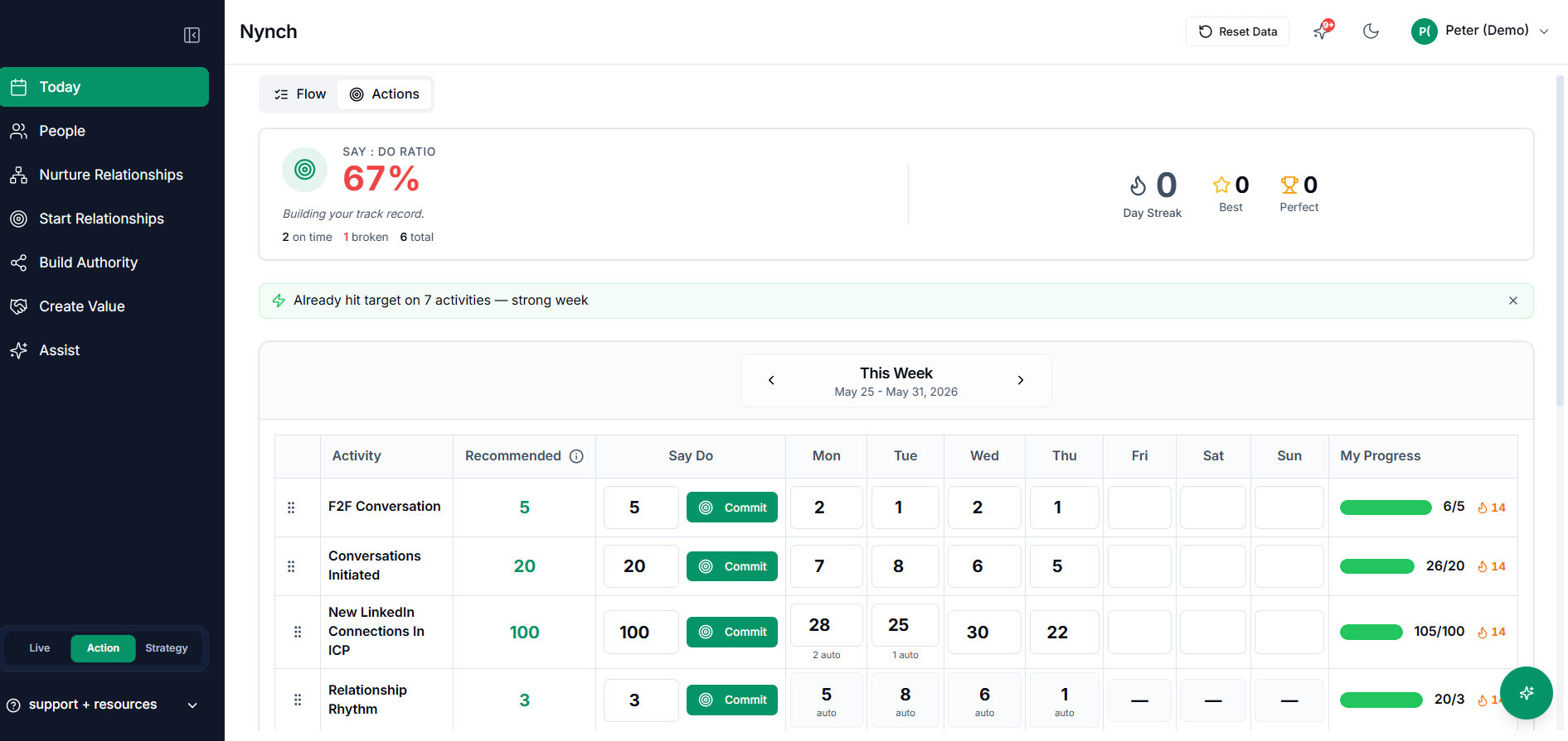 Nynch Meetings list showing recorded calls with named clients, analysed badges, durations, attendees and source meeting tool