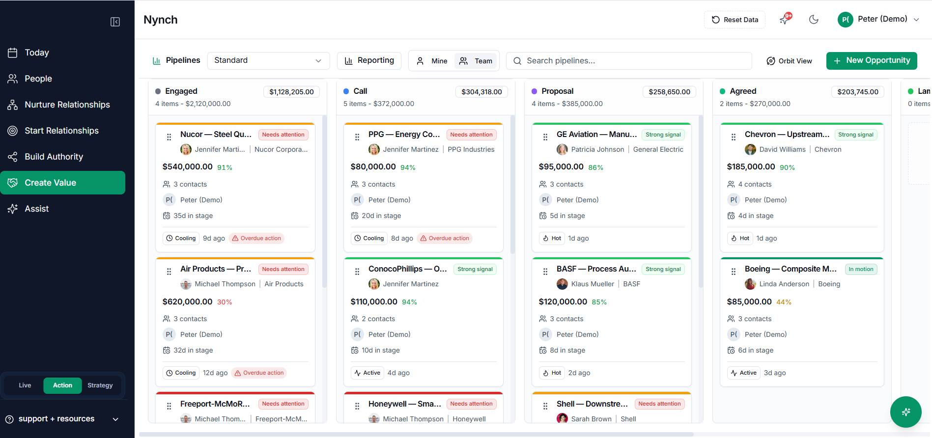 Nynch pipeline view with AI-predicted win probability, time-to-close, and next-move scoring on every deal