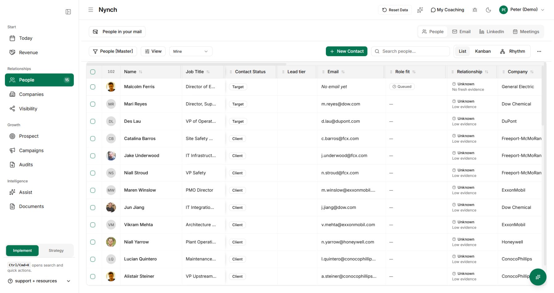 People and their relationship context in the Nynch demo workspace.