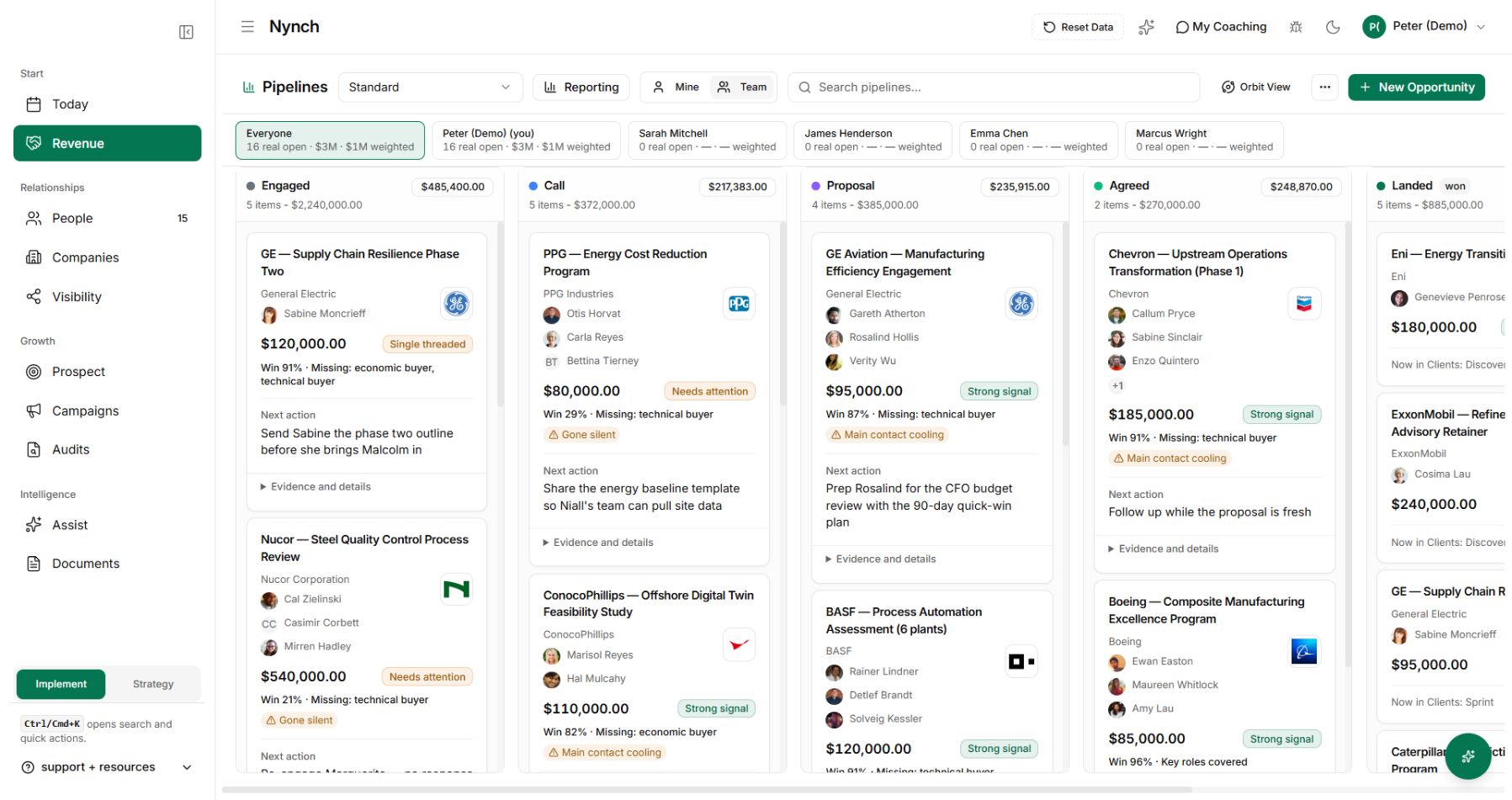 Nynch opportunities arranged by stage with deal values, contacts and next actions.