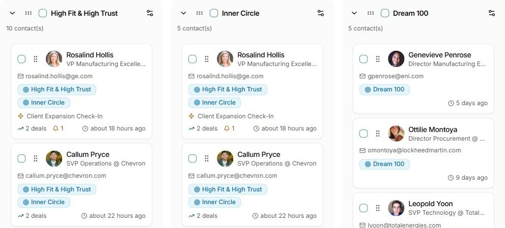 The current People Rhythm board, with contacts grouped by the relationships you want to maintain.