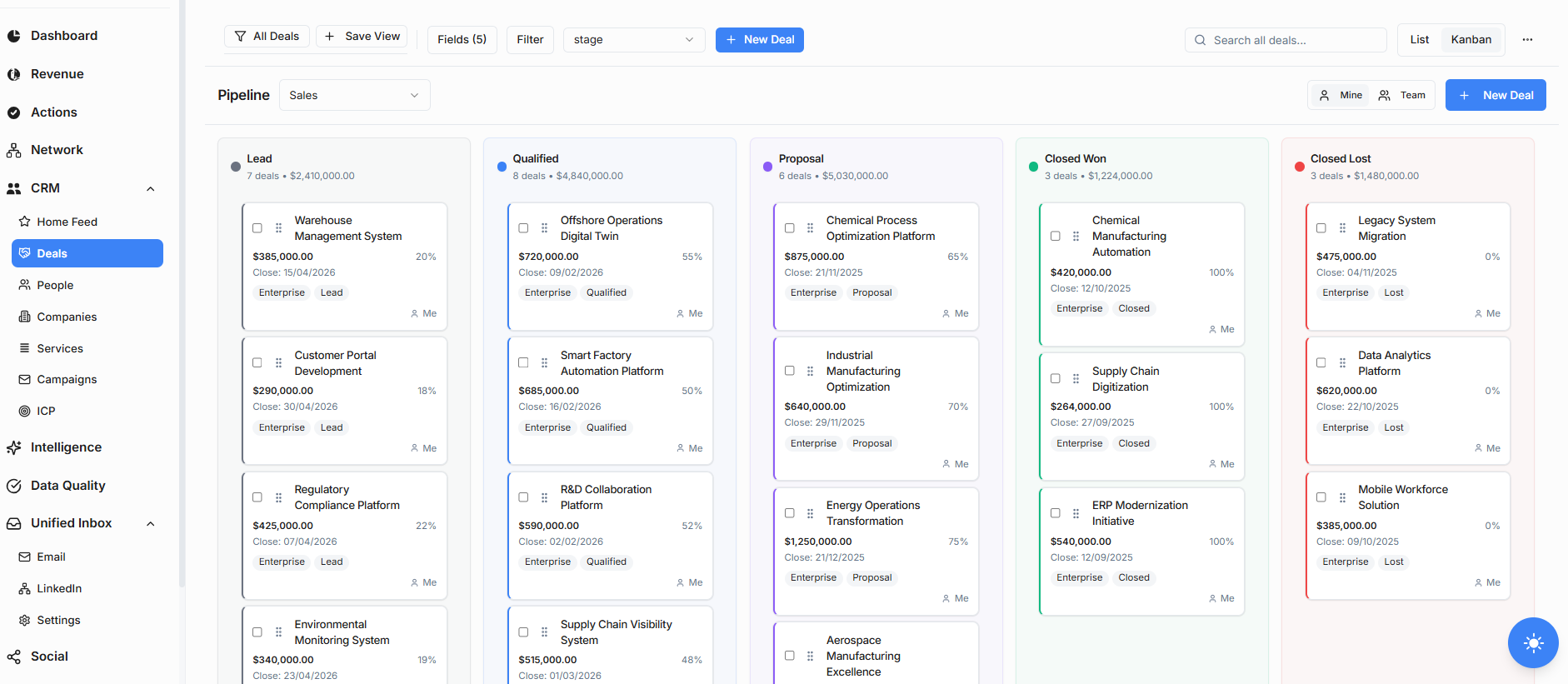 3 Ways To Know If You Are Neglecting Your Future Pipeline For Today's Fire
