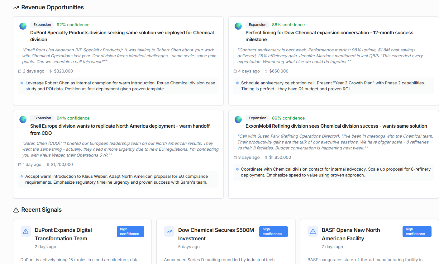 4 Ways To Know If You Are Sitting On A Goldmine Of Dormant Revenue