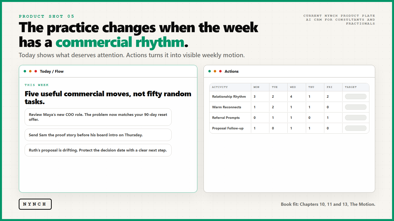 Nynch Today, five useful moves for the week
