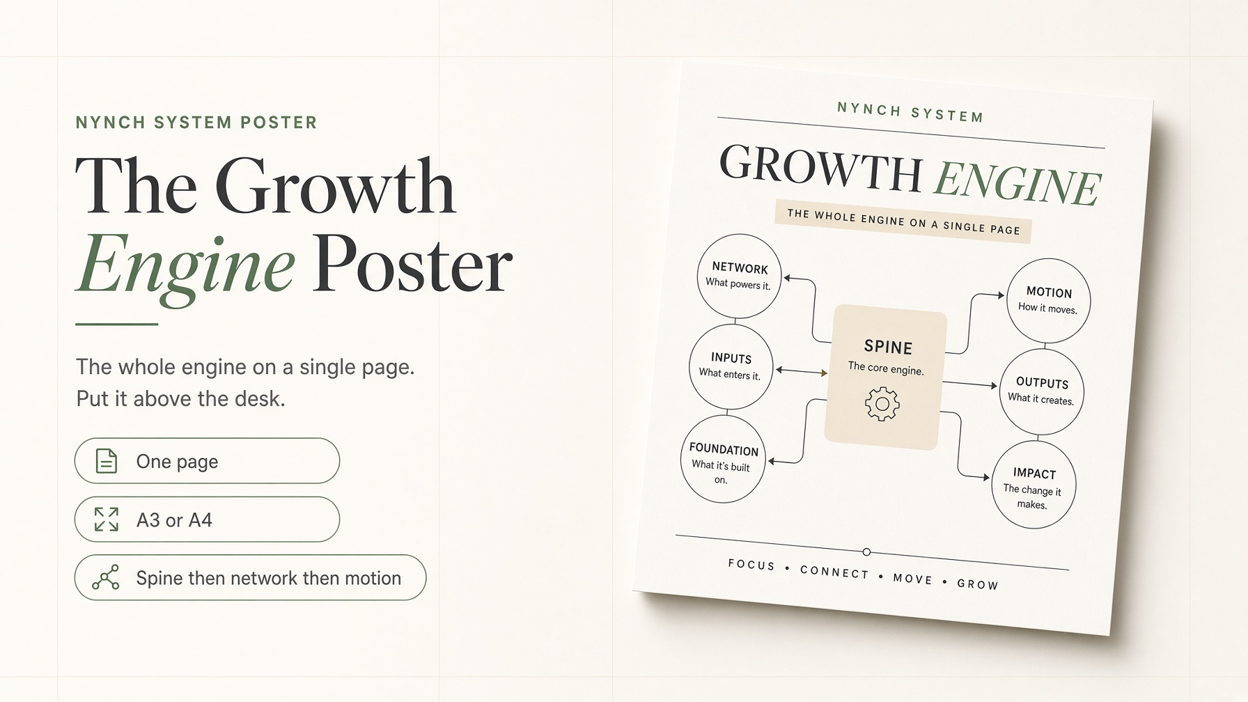 The Growth Engine Poster, a free Nynch resource